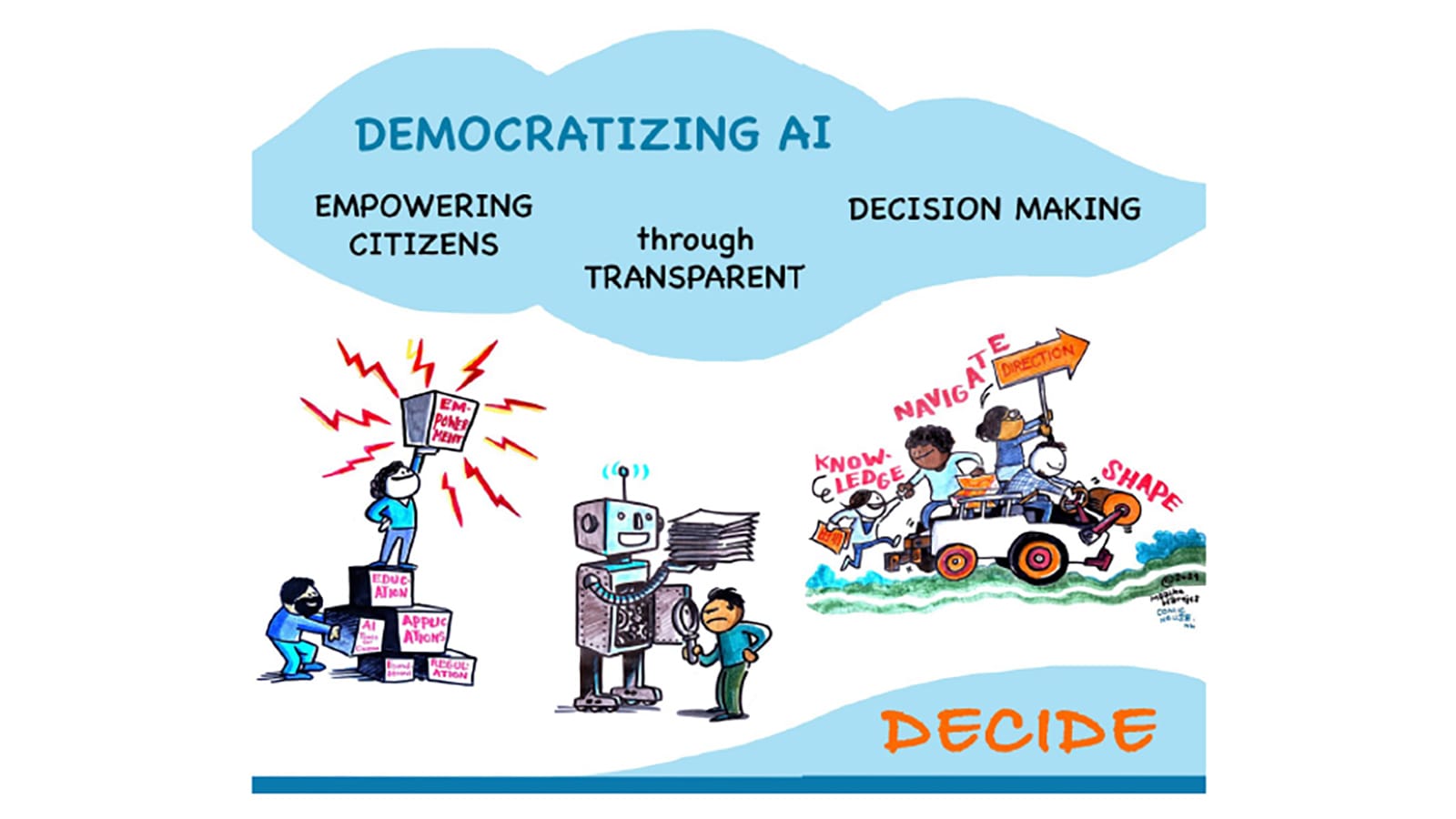 DEMOCRATIZING AI